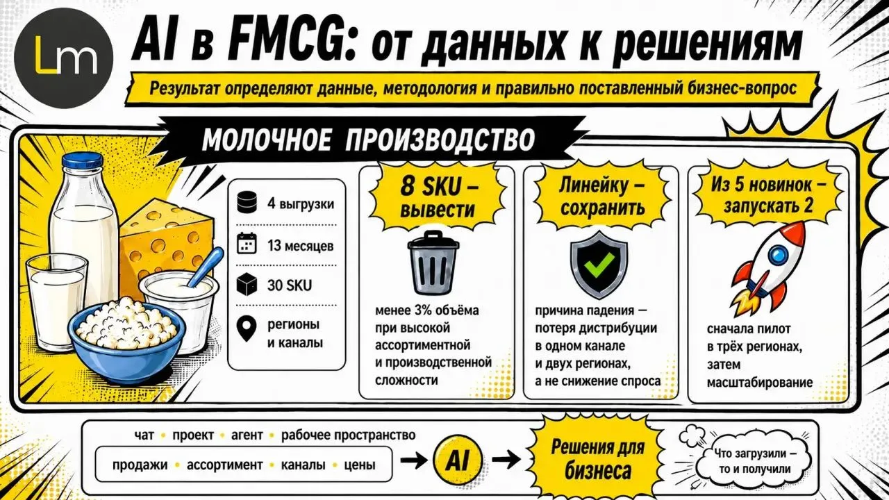 Друзья, обещала поделиться материалами с Петербургского молочного салона. 🥛

Мой доклад назывался «