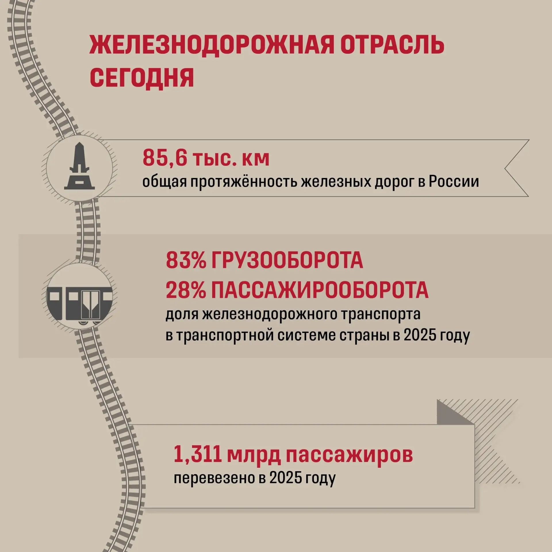 В первое воскресенье августа в России отмечают День железнодорожника. Кстати, знаете ли вы, что День