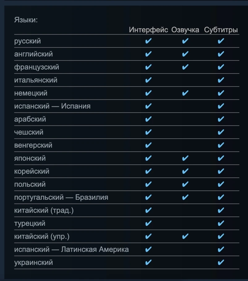 Судя по странице в Steam, новое дополнение для «Ведьмака 3» получит даже озвучку на рус...