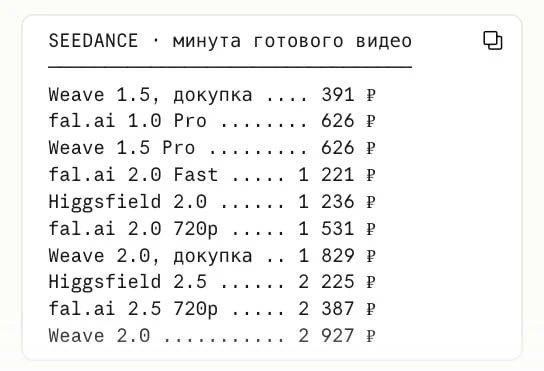 Сколько на самом деле стоит одна минута генерации видео?