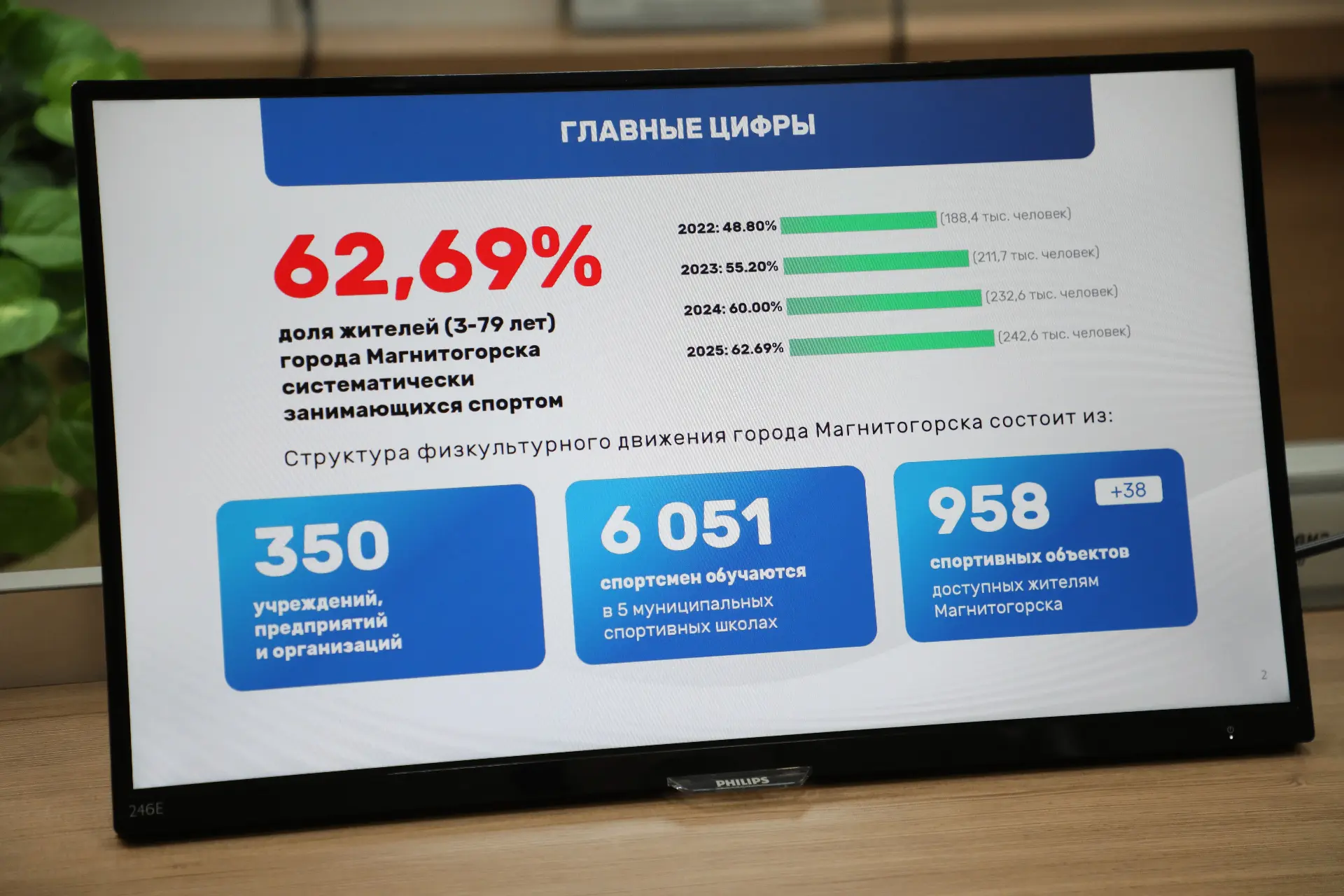 О спортивном движении в Магнитогорске в 2026 году✅

Структура физкультурного движения города состоит