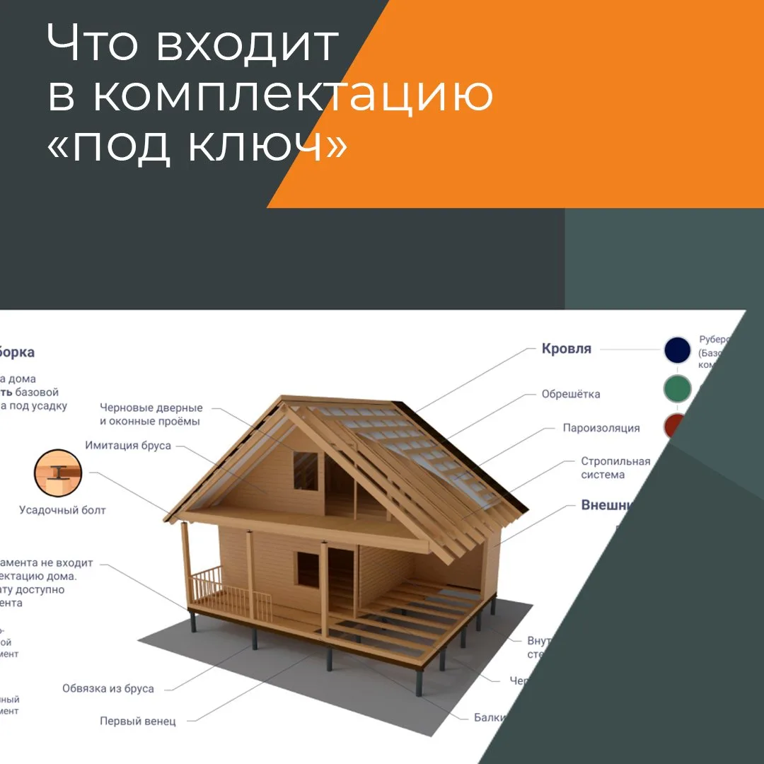 Что входит в дом «под ключ»? Разбираем по пунктам 🏡