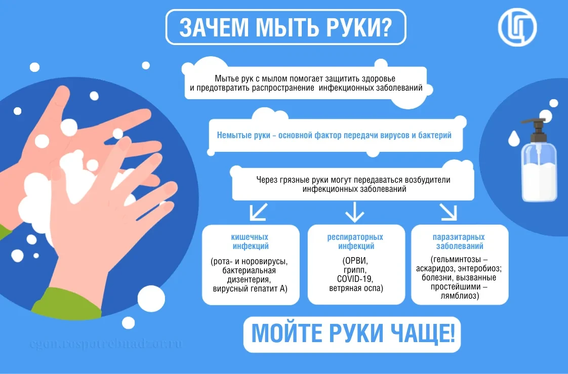 Всемирный день гигиены рук🙌