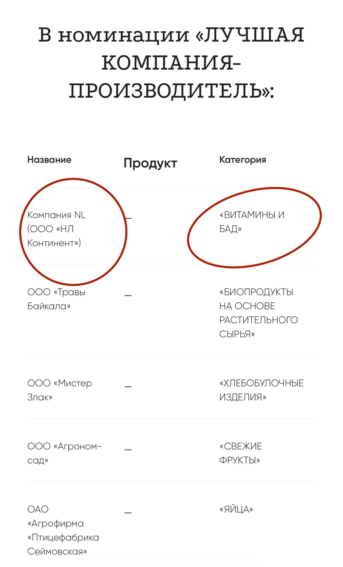 Премия «ЛУЧШАЯ КОМПАНИЯ -ПРОИЗВОДИТЕЛЬ» в категории БАД и ВИТАМИНЫ