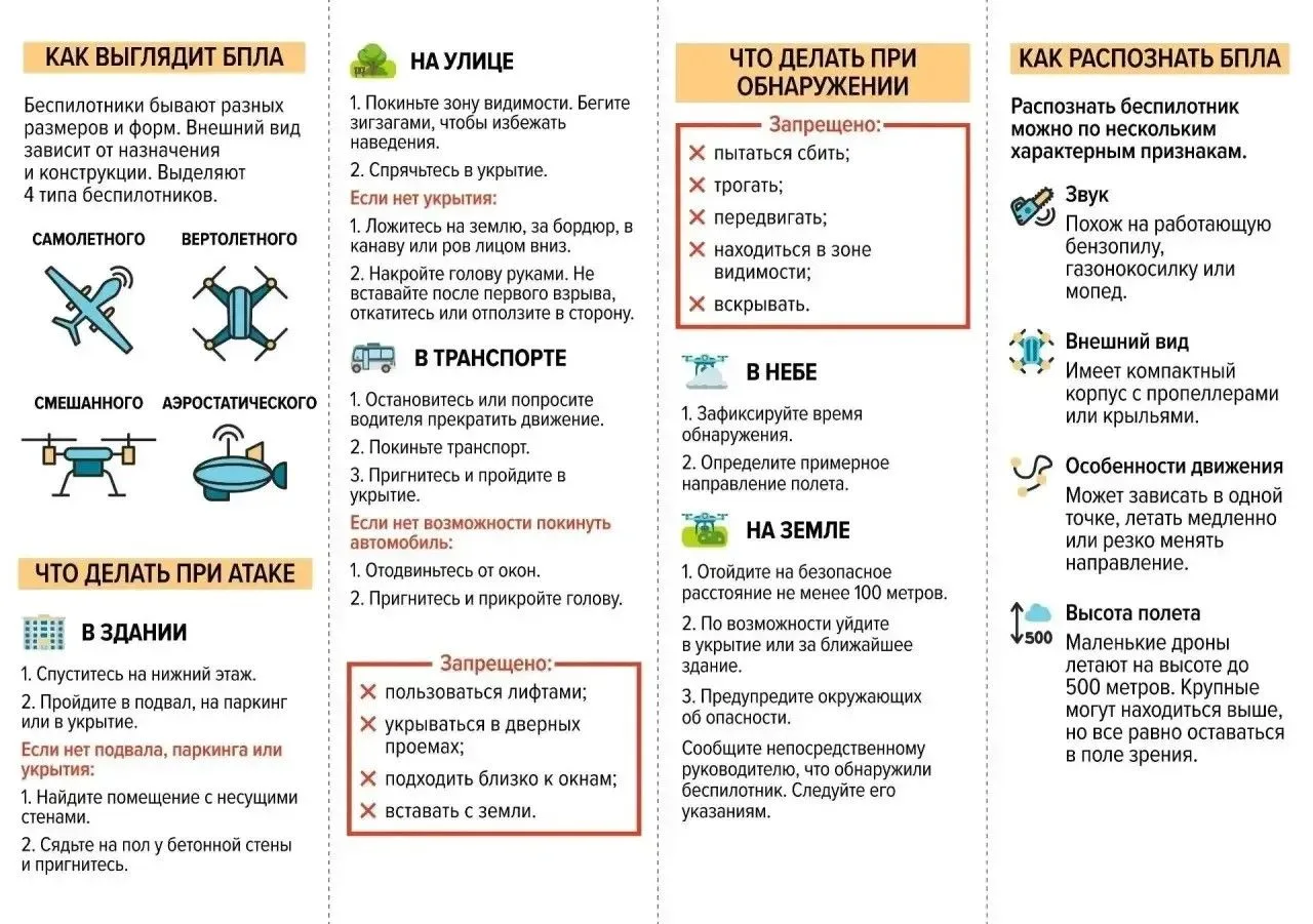 Правила обеспечения безопасности при угрозе БПЛА