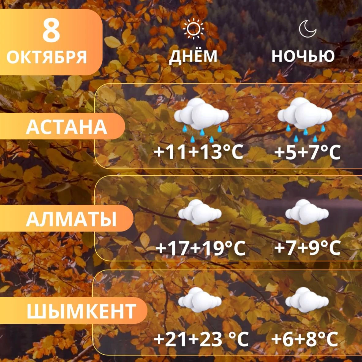 Погода в мегаполисах Казахстана 8 октября по прогнозу “Казгидромета”