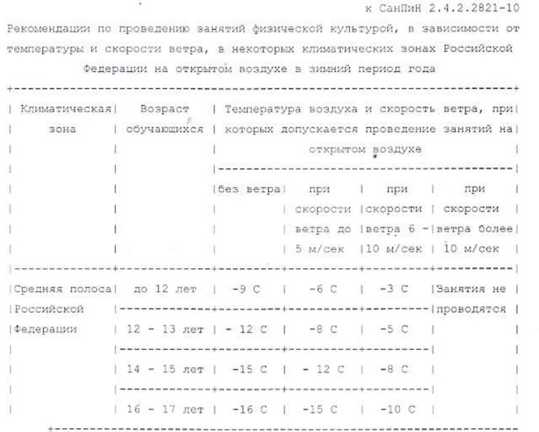 В третьей четверти, согласно федеральному государственному образовательному стандарту и федеральной 