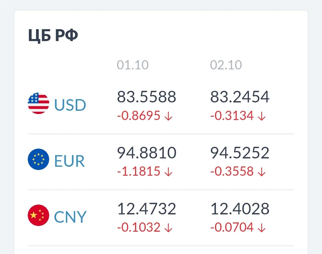 Можно бесконечно смотреть на огонь, воду и падение курса валют!