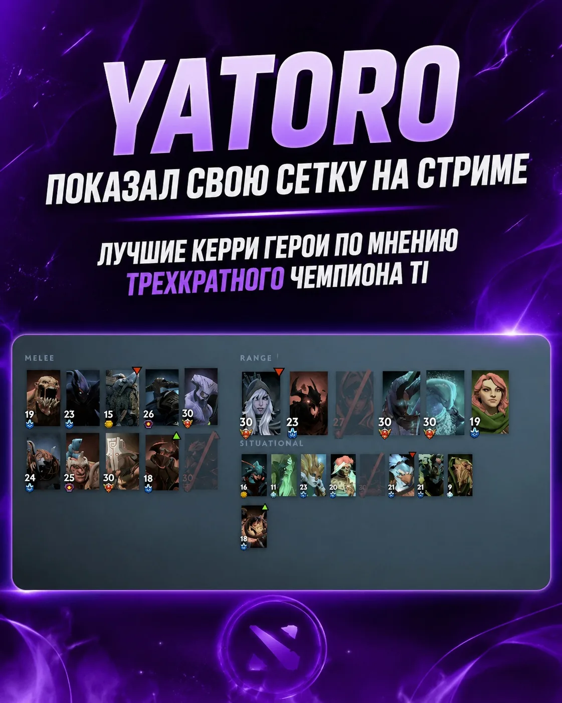 🔥 Yatoro показал свою сетку героев на стриме