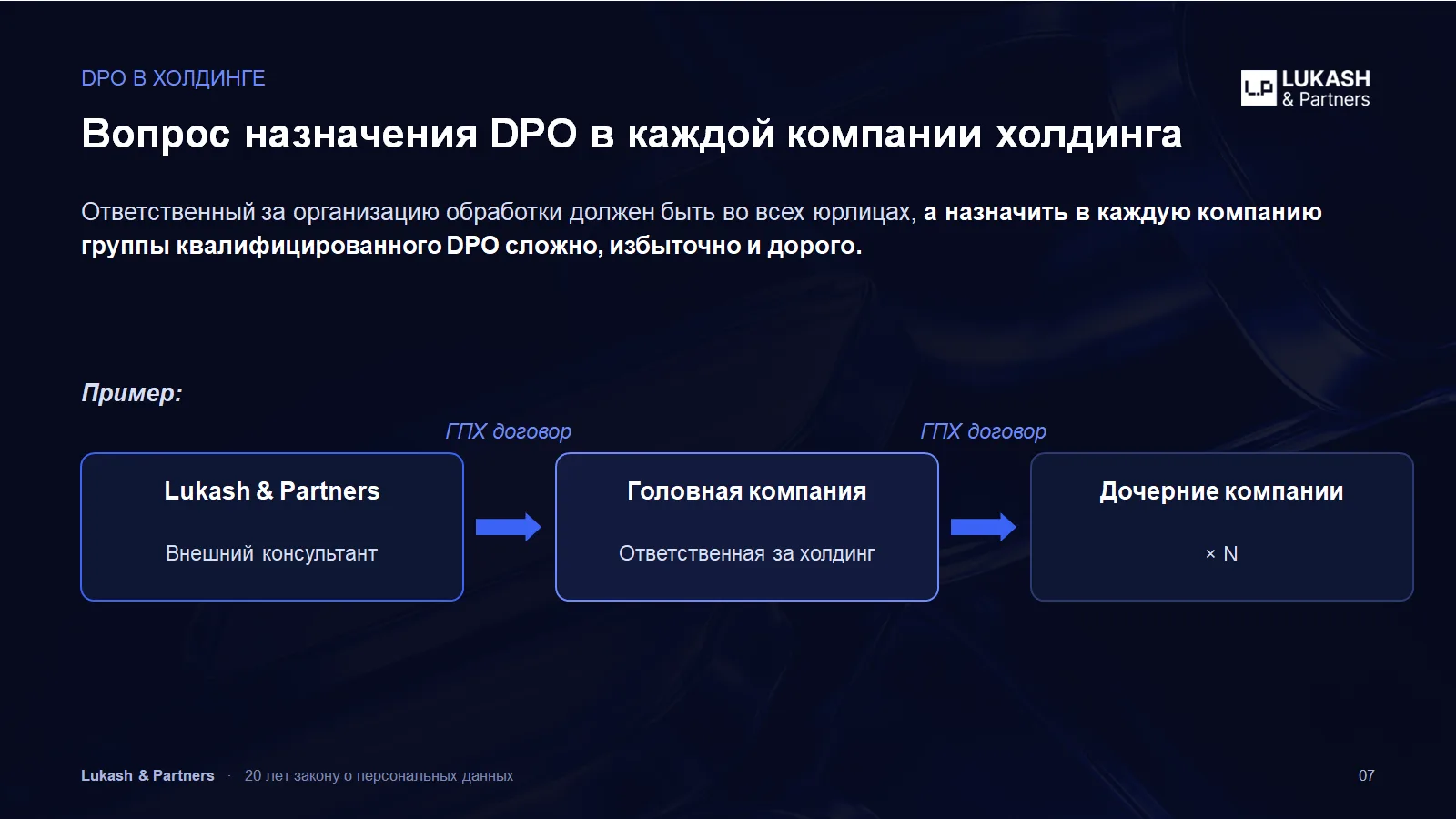 Недавно был проведен вебинар, посвященный особенностям обработки персональных данных в холдинговых с