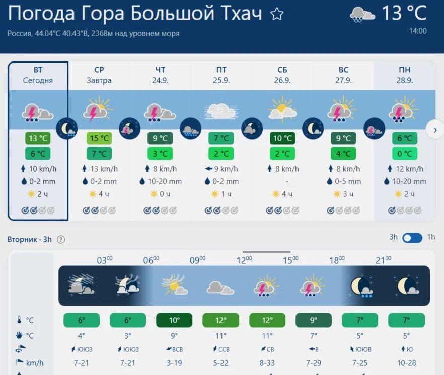 Уважаемые посетители природного парка «Большой Тхач» сотрудники ГКУ РА «природный парк ...