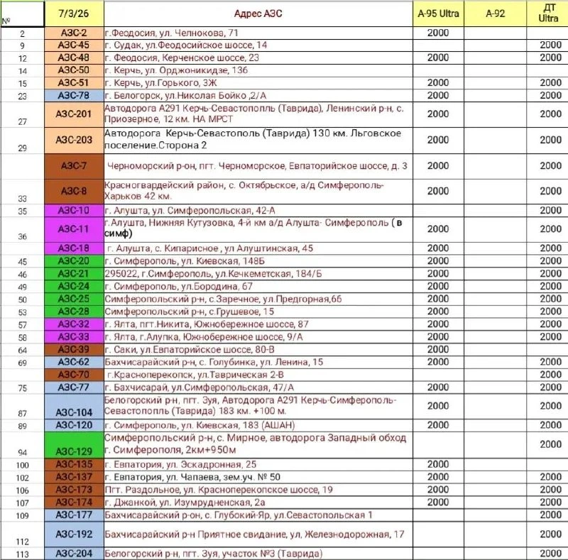 ⛽️ Сегодня бензин и дизельное топливо будут продавать на 62 АЗС Крыма
