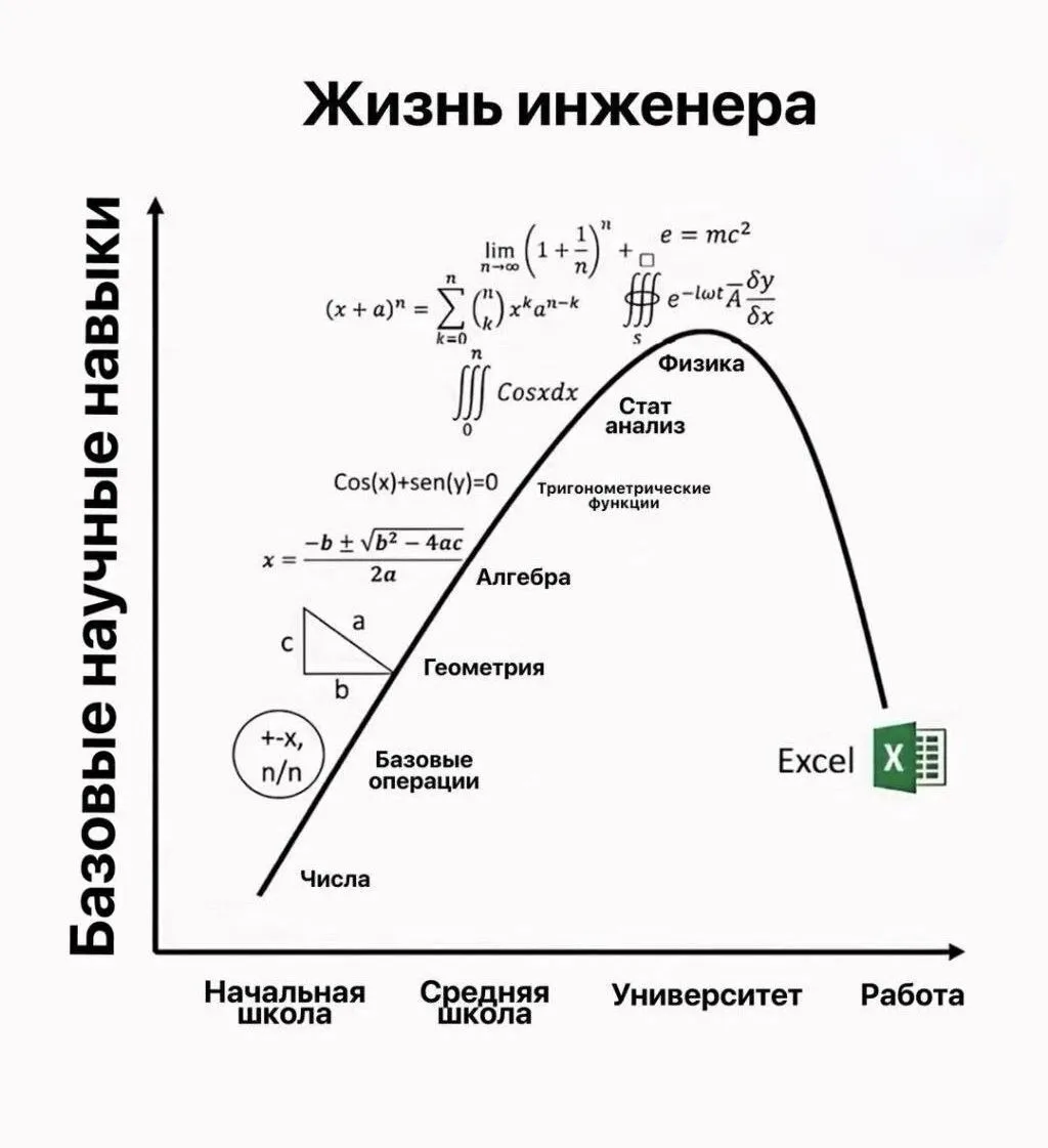 Excel превращается из унылой таблички в мощный вычислительный центр, где ВПР — это лишь...