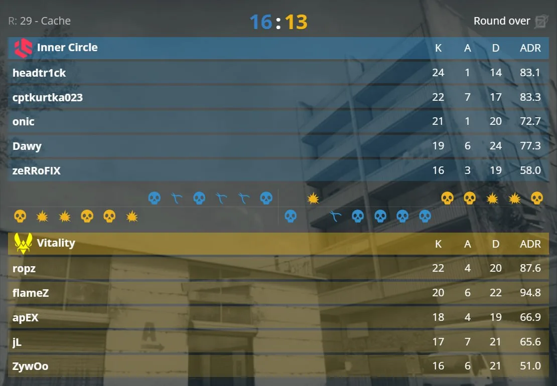 Inner Cirlce выбивает Vitality в нижнюю со счетом 2:0!