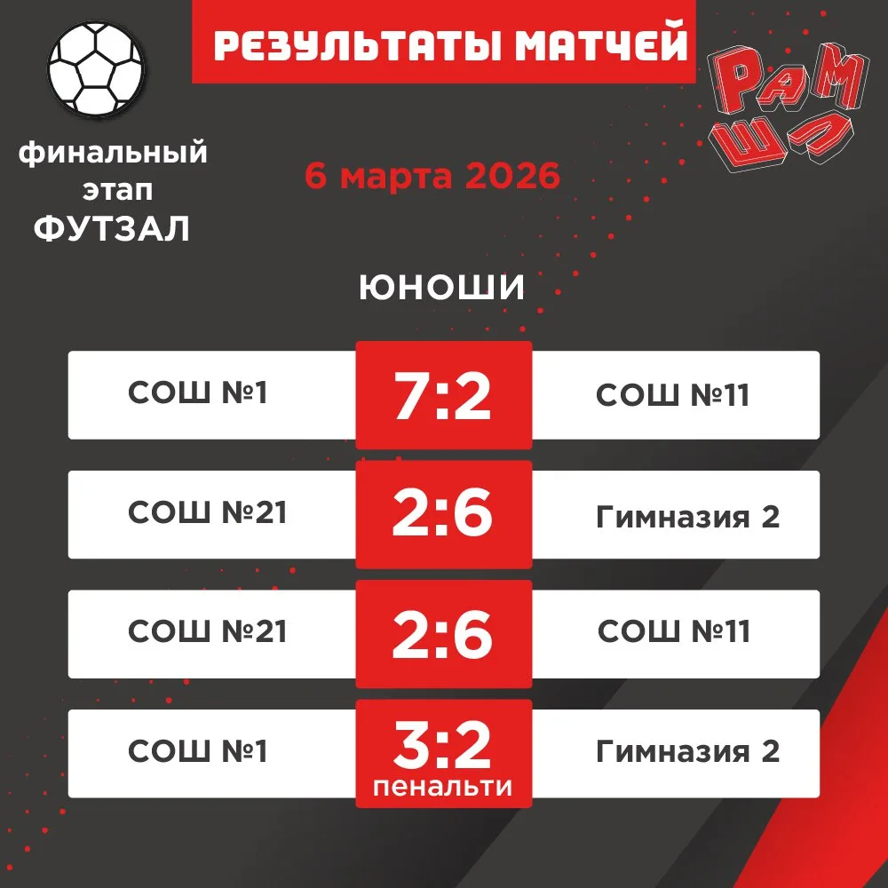 ⚽ Единая школьная лига: сборная команда юношей вышла в финал по футзалу!       В третьем отборочном 