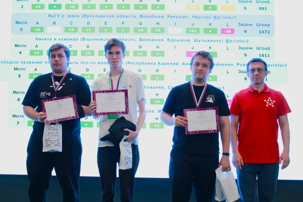 Чемпионы юбилейного X Кубка П.Г. Демидова по спортивному программированию – сборная трёх регионов! В