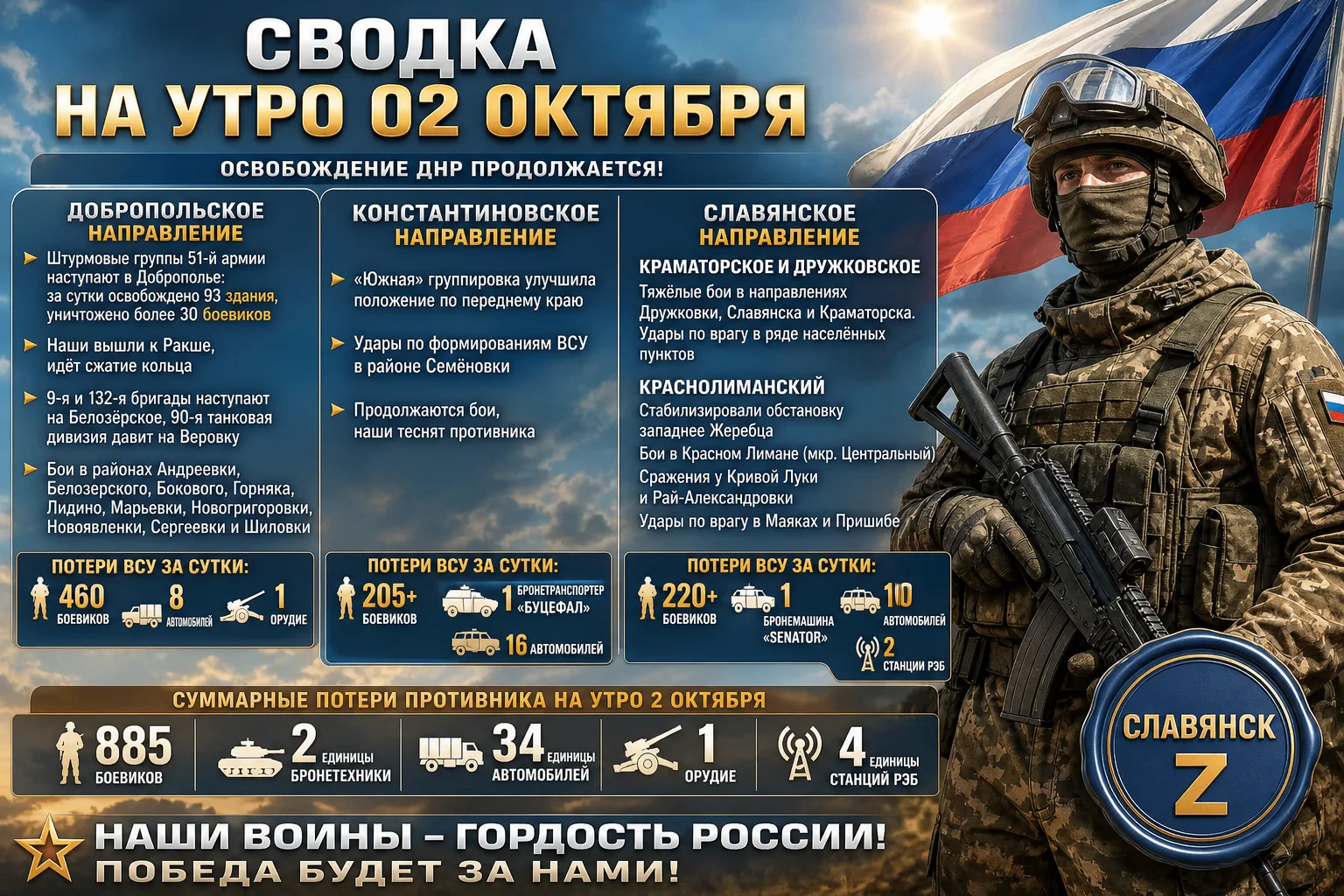💪 #Сводка о ходе освобождения оккупированной части ДНР на утро 02 октября