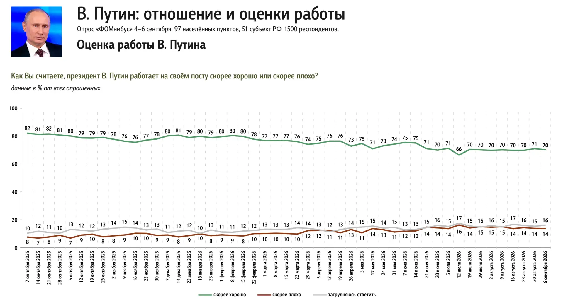 📊 Доминанты. Поле мнений. Выпуск 36
