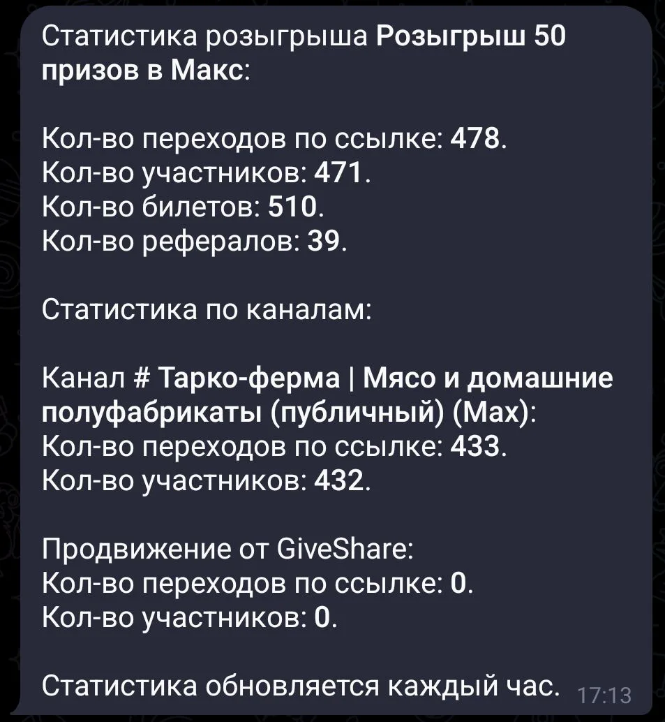 Всем добрый день 👋

Промежуточная статистика розыгрыша 👆 

На данный момент 471 участник! Уже намн