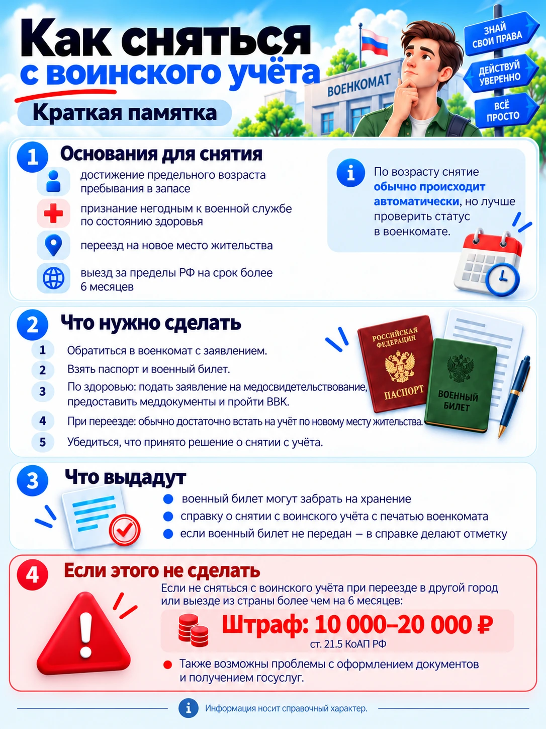 📋 Когда и как нужно сниматься с воинского учета: важные правила и штрафы для военнообя...