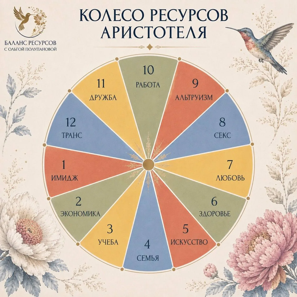 Какие ресурсы реально работают на ваши деньги?