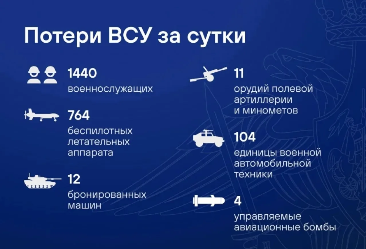 ПВО за сутки сбила 4 управляемые авиационные бомбы и 764 дрона, сообщили в Минобороны.