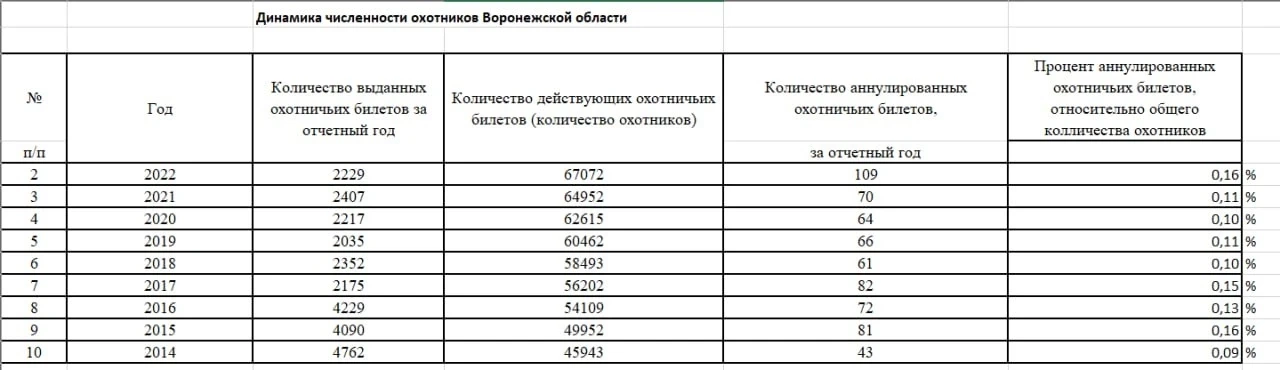 Пока в отъезде вышла интересная статья https://www.vrn.kp.ru/daily/277815.4/5303193/ ка...