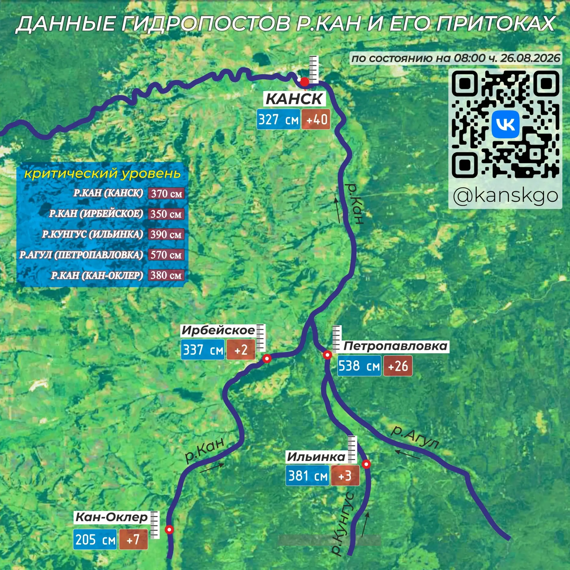 Уровень воды в реке Кан и притоках продолжает расти, но до критического уровня еще далеко