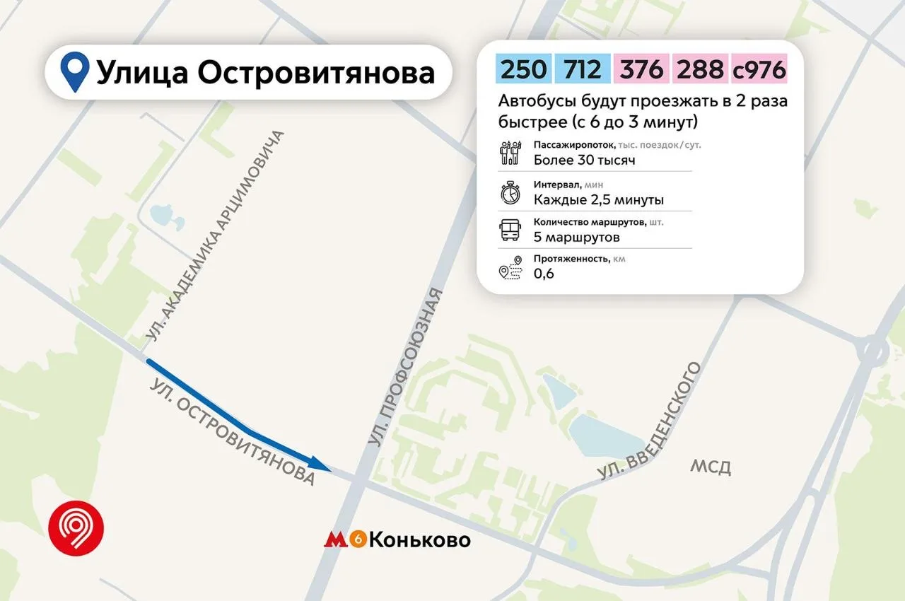 На работу, по делам, домой: время в пути для жителей Коньково сократится  В районе пересечения улицы
