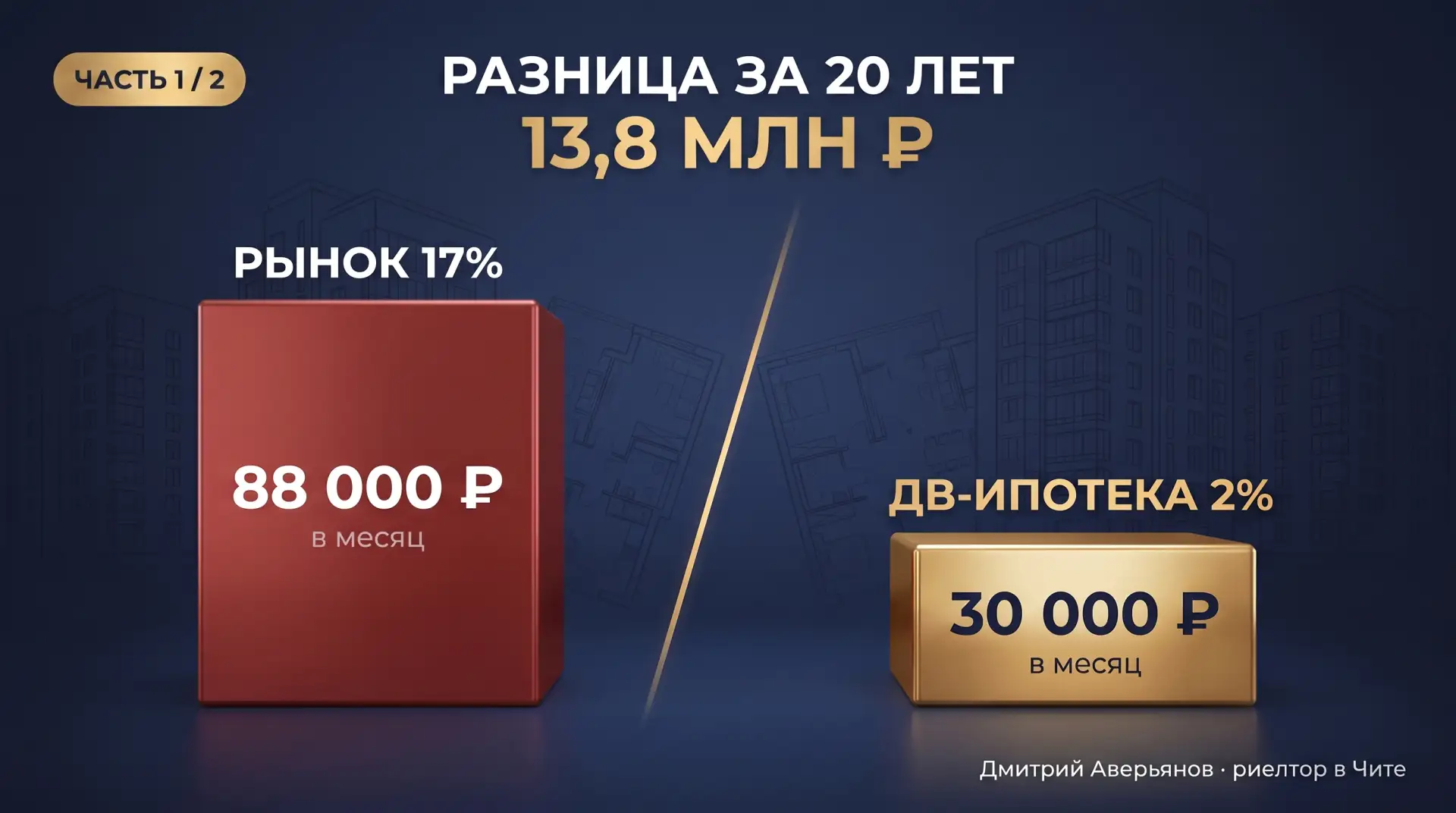 Ипотека под 2% и под 17% — это не «разница в процентах».