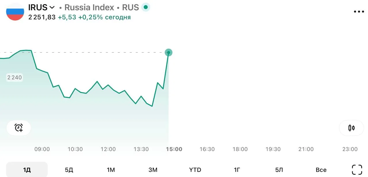 ⚡️️️️️️️️️️️️️️️️️️️️️️️️️️️️️️️️️️️️ 🏦 Рыночный сентимент (IRUS)