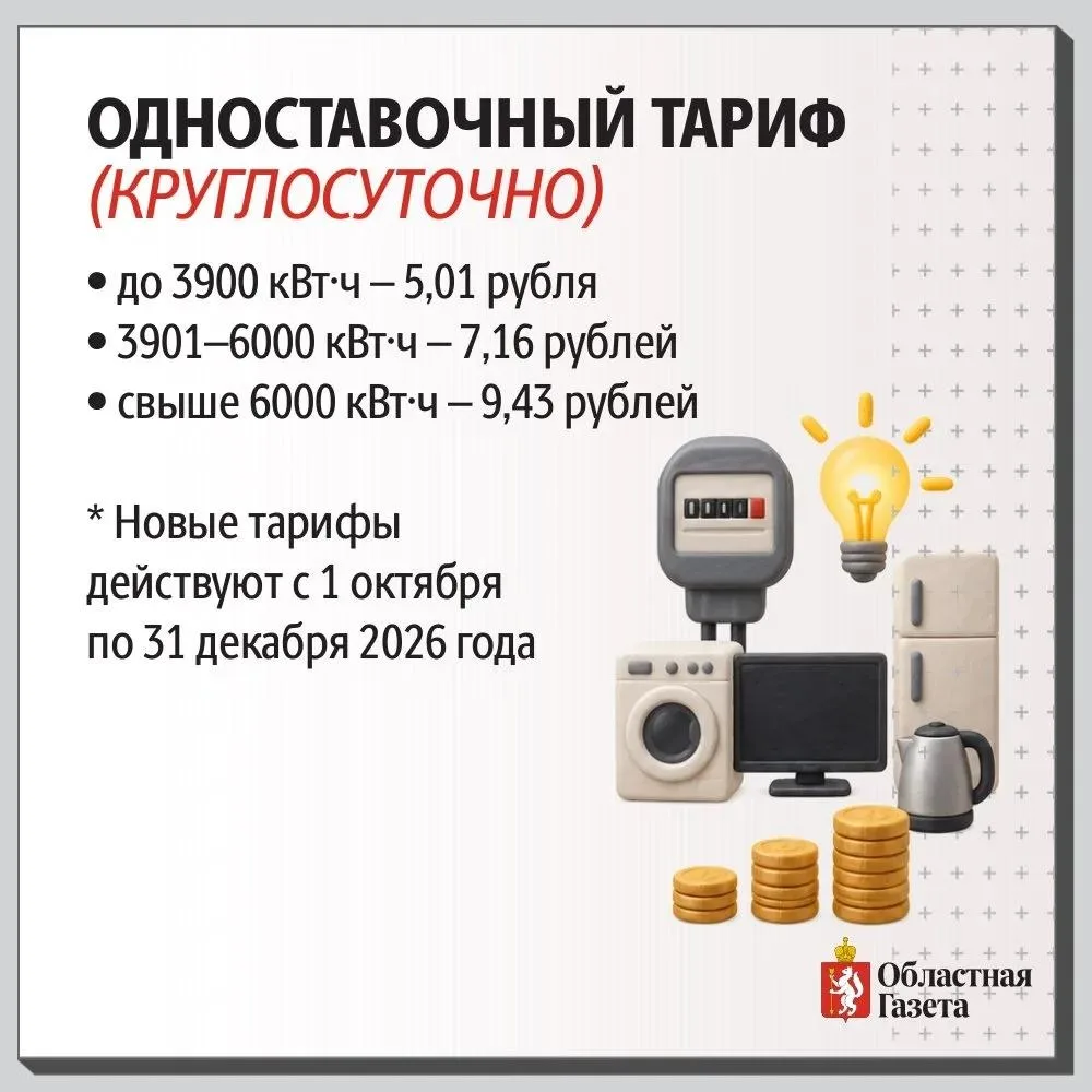 Электричество для садовых товариществ подорожало – разбираемся в новых тарифах