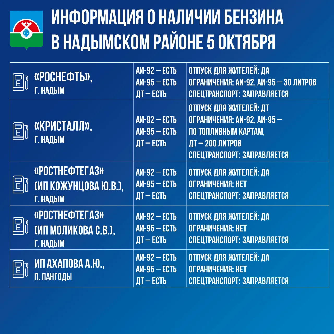 📍 Информация о наличии бензина в Надымском районе