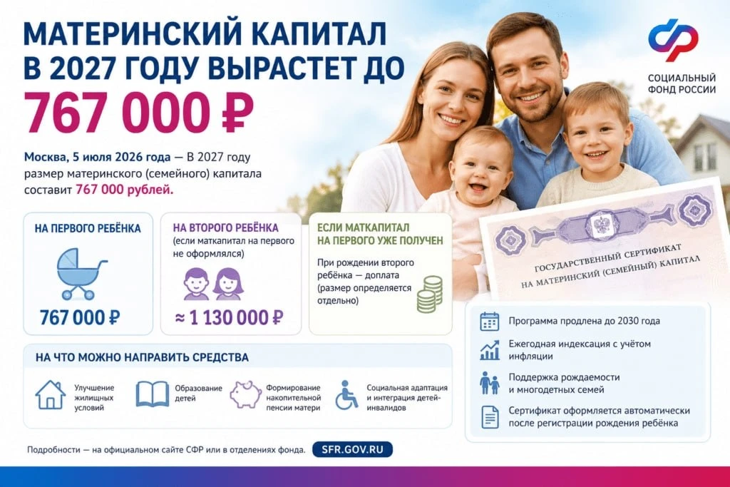 💰Материнский капитал увеличат до 778,5 тыс. рублей на первого ребенка в 2027-м, об это...