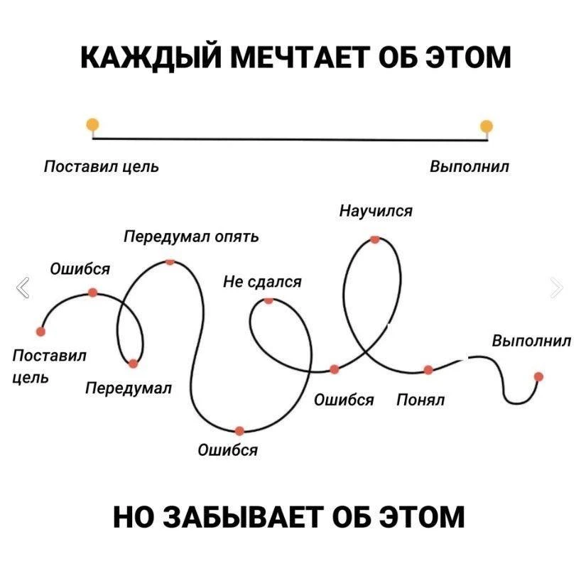 Перед любым испытанием скажите себе: получится — хорошо, а не получится — еще лучше.