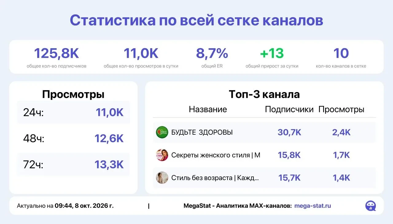 📣 Продаю