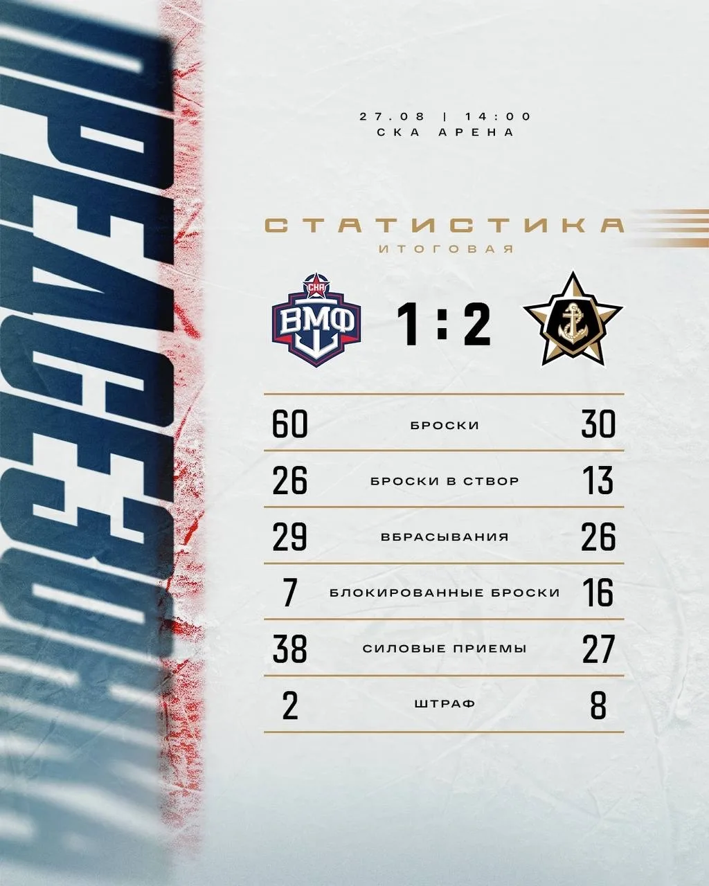 📊 Итоговая статистика
