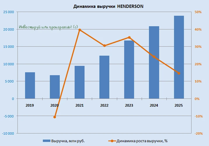 HENDERSON: модный ритейл на распутье  👕 Fashion-ритейлер мужской одежды HENDERSON представил на этой