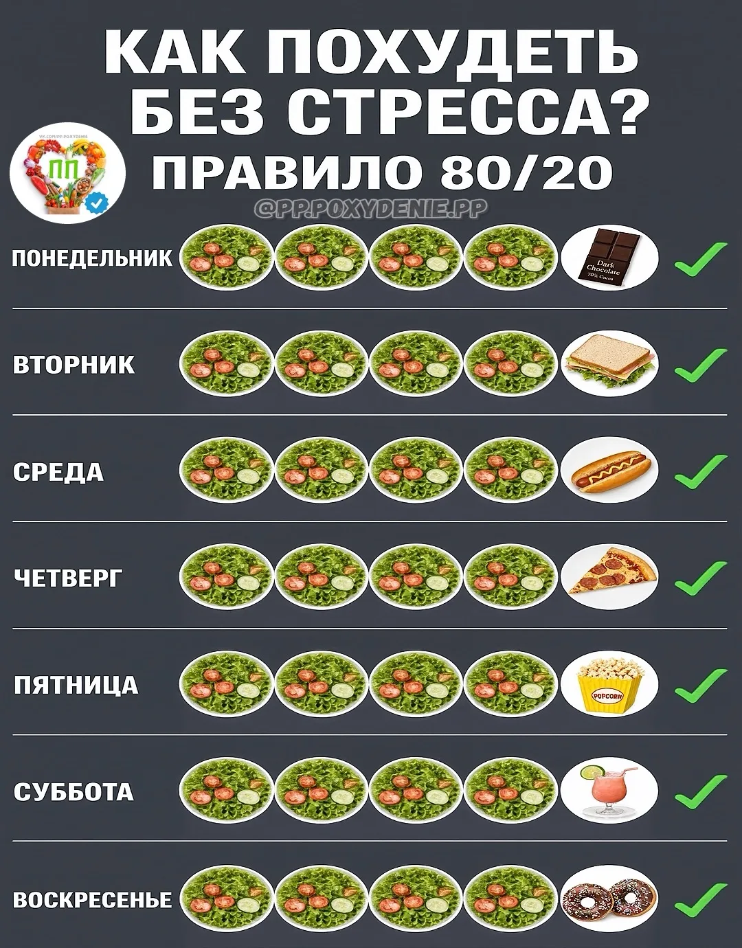 🍕 ТЫ СРЫВАЕШЬСЯ, ПОТОМУ ЧТО ПЫТАЕШЬСЯ ЕСТЬ «ИДЕАЛЬНО» ⁉️