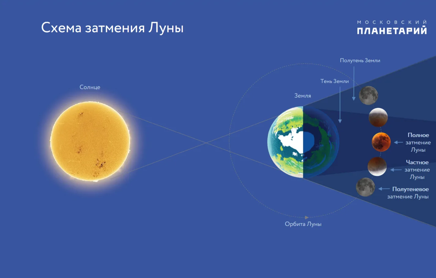 Завтра, 28 августа, будет Лунное Затмение