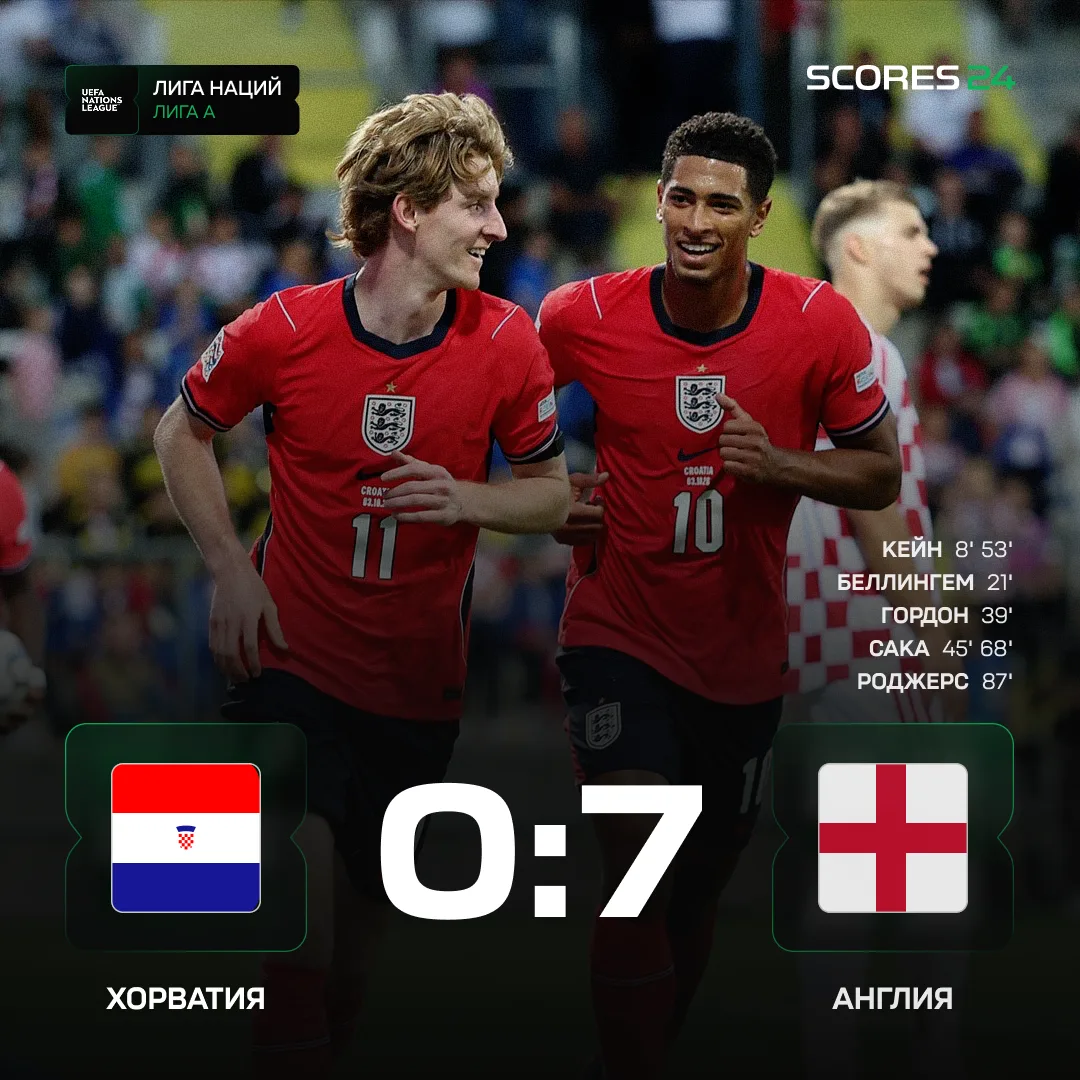 ⚽️ СЕМЬ. ПРОСТО СЕМЬ ОТ АНГЛИИ