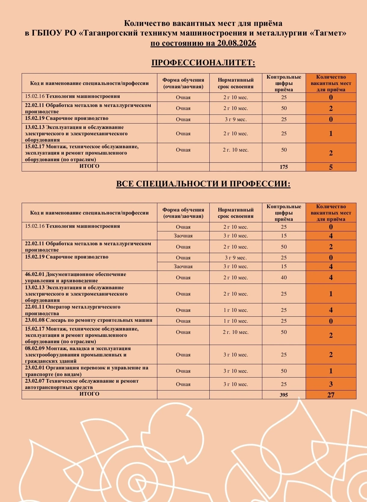 Подробнее о поступлении 👇