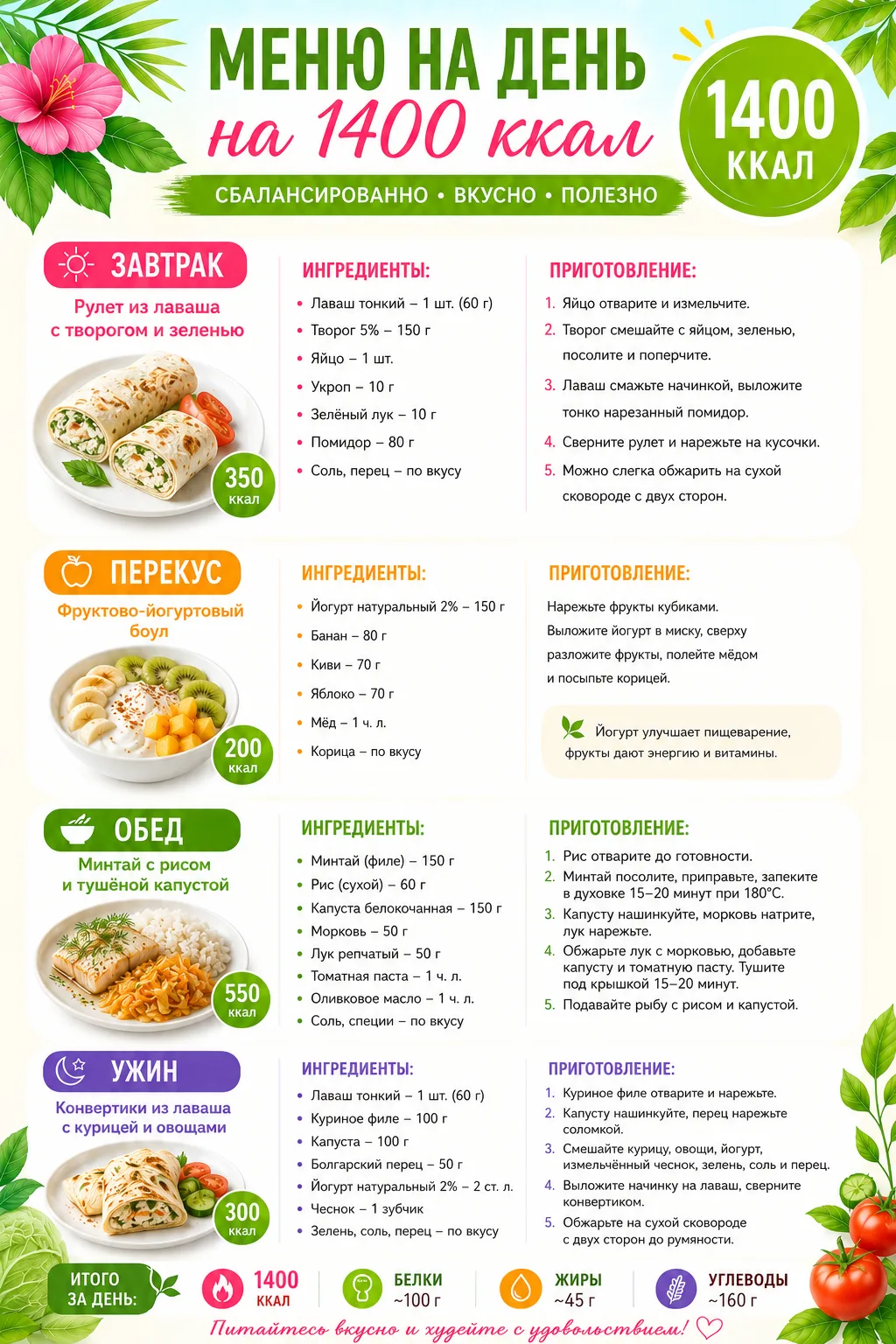 МЕНЮ НА ДЕНЬ ДЛЯ СНИЖЕНИЯ ВЕСА
