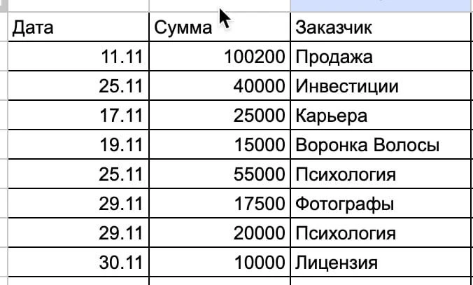 Сколько я заработала в ноябре на услугах профессии технический специалист?   Продолжаю рубрику, кото