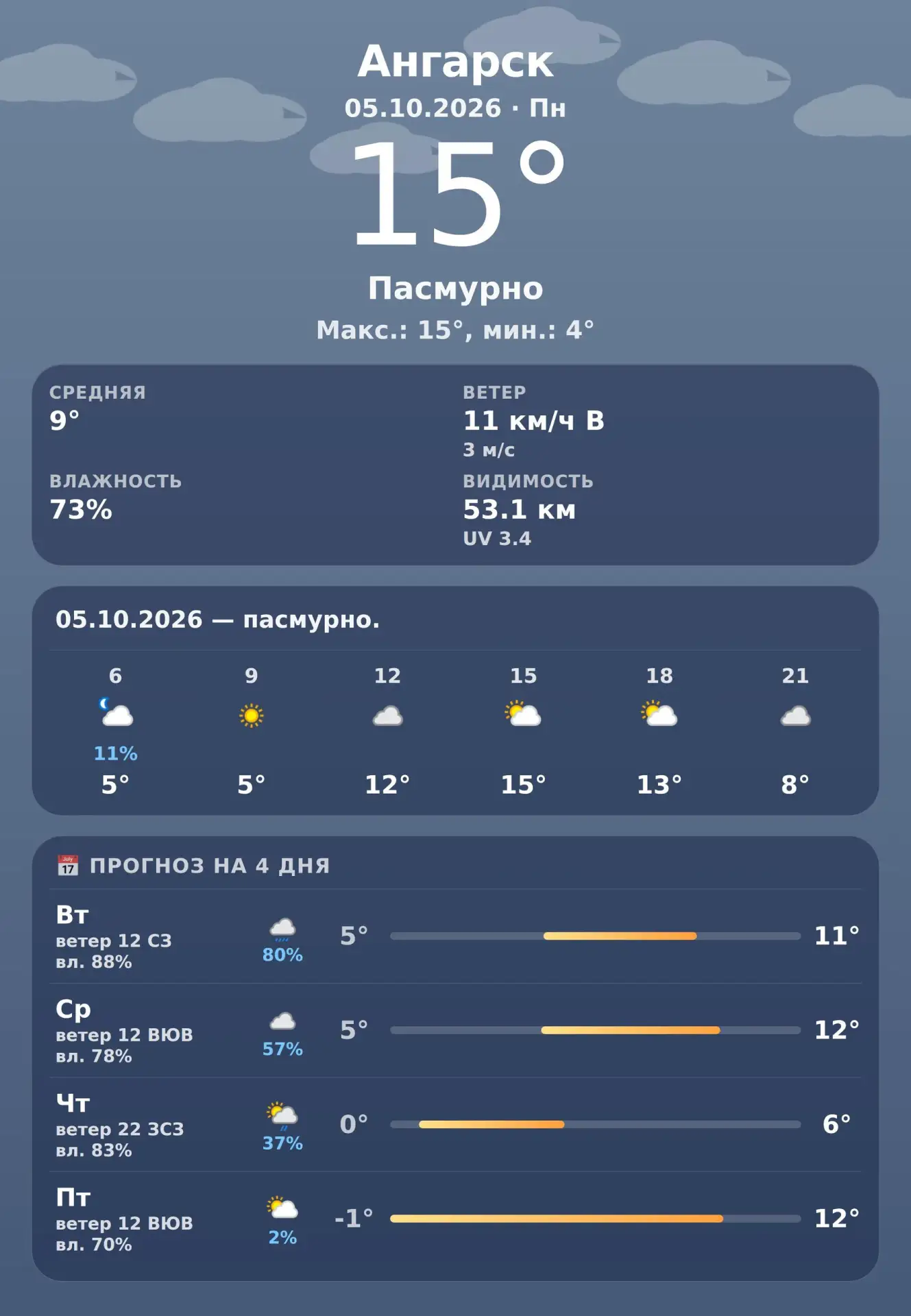 🌤 Доброе утро, Ангарск! · Прогноз погоды на 05.10.2026