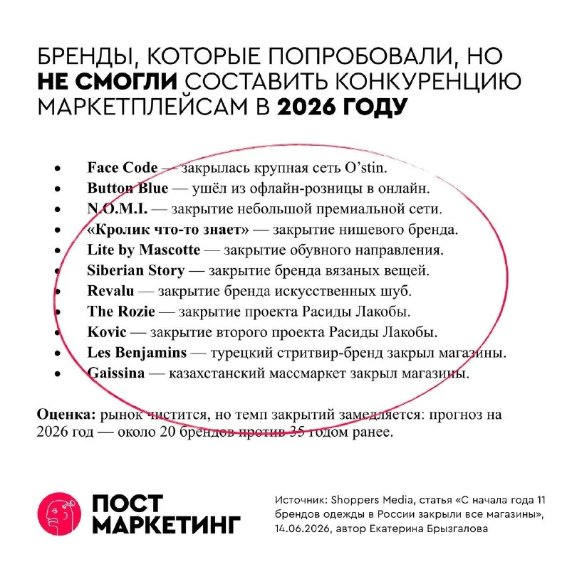 🚀 Российский бизнес: естественный отбор после ухода брендов

Минуло время шапкозакидательства, и на