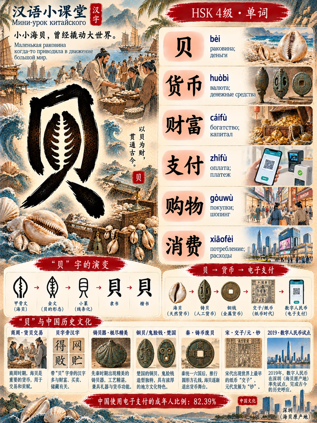 🇨🇳 汉语小课堂 | 汉字的故事 📖 | Мини-урок китайского