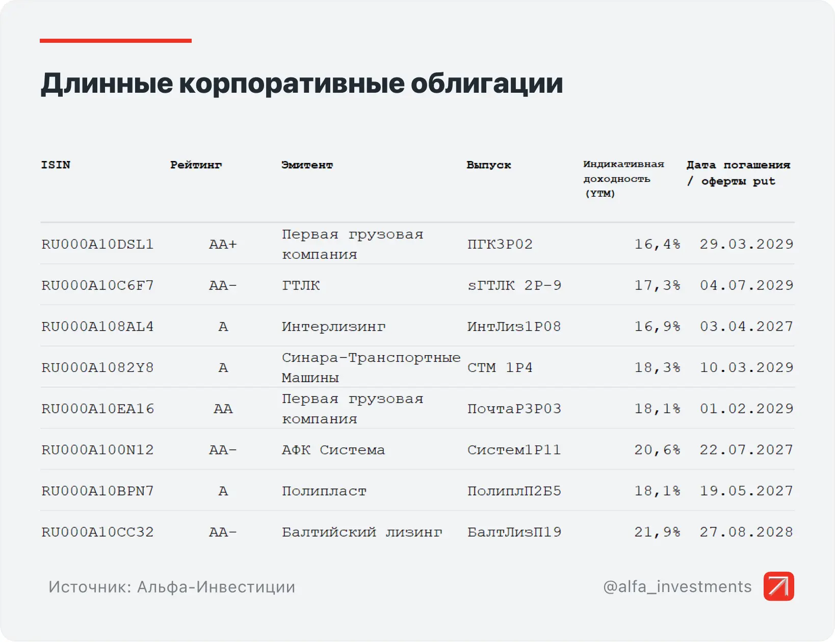 #Облигации