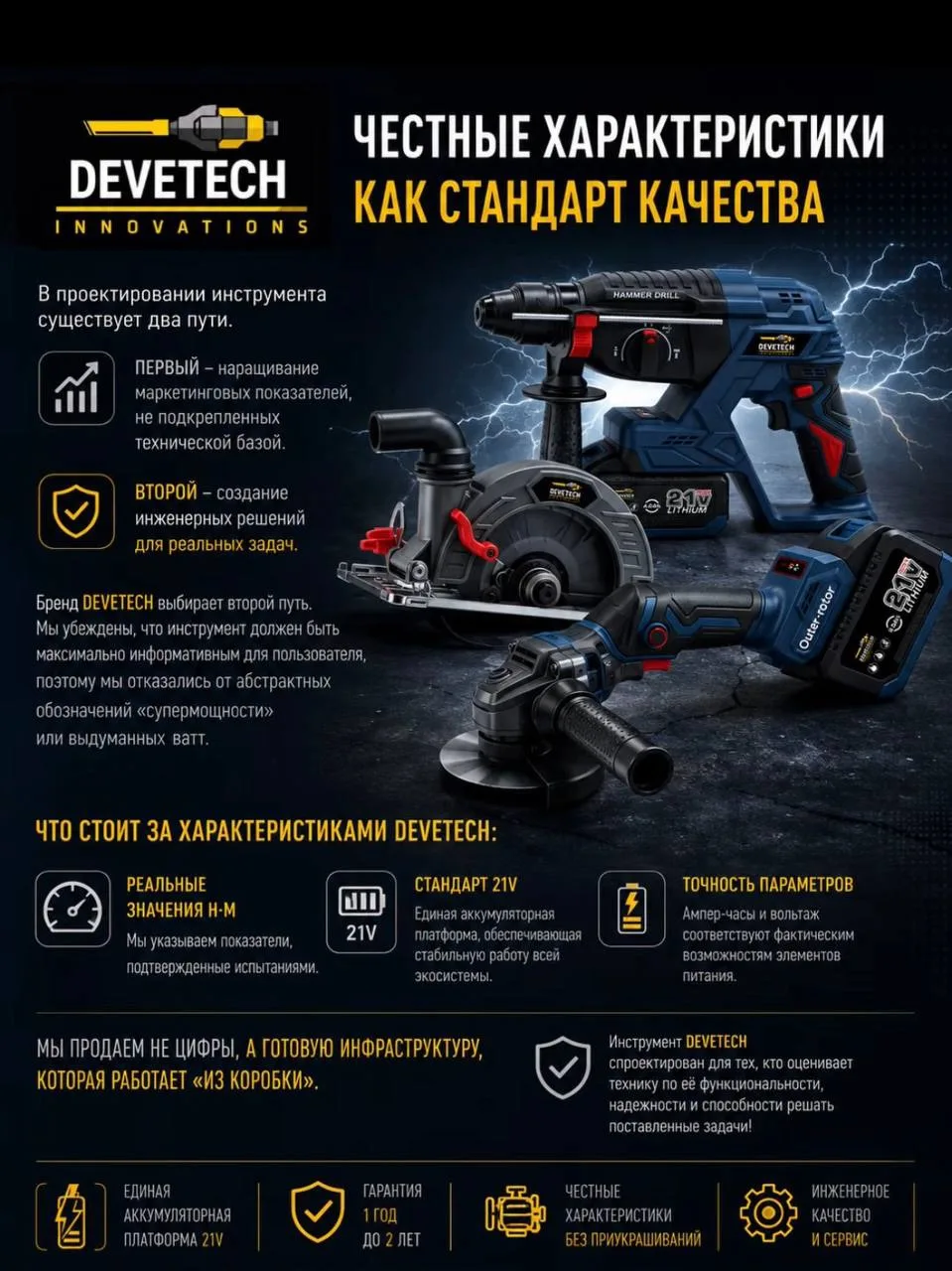 Честные характеристики как стандарт качества!
