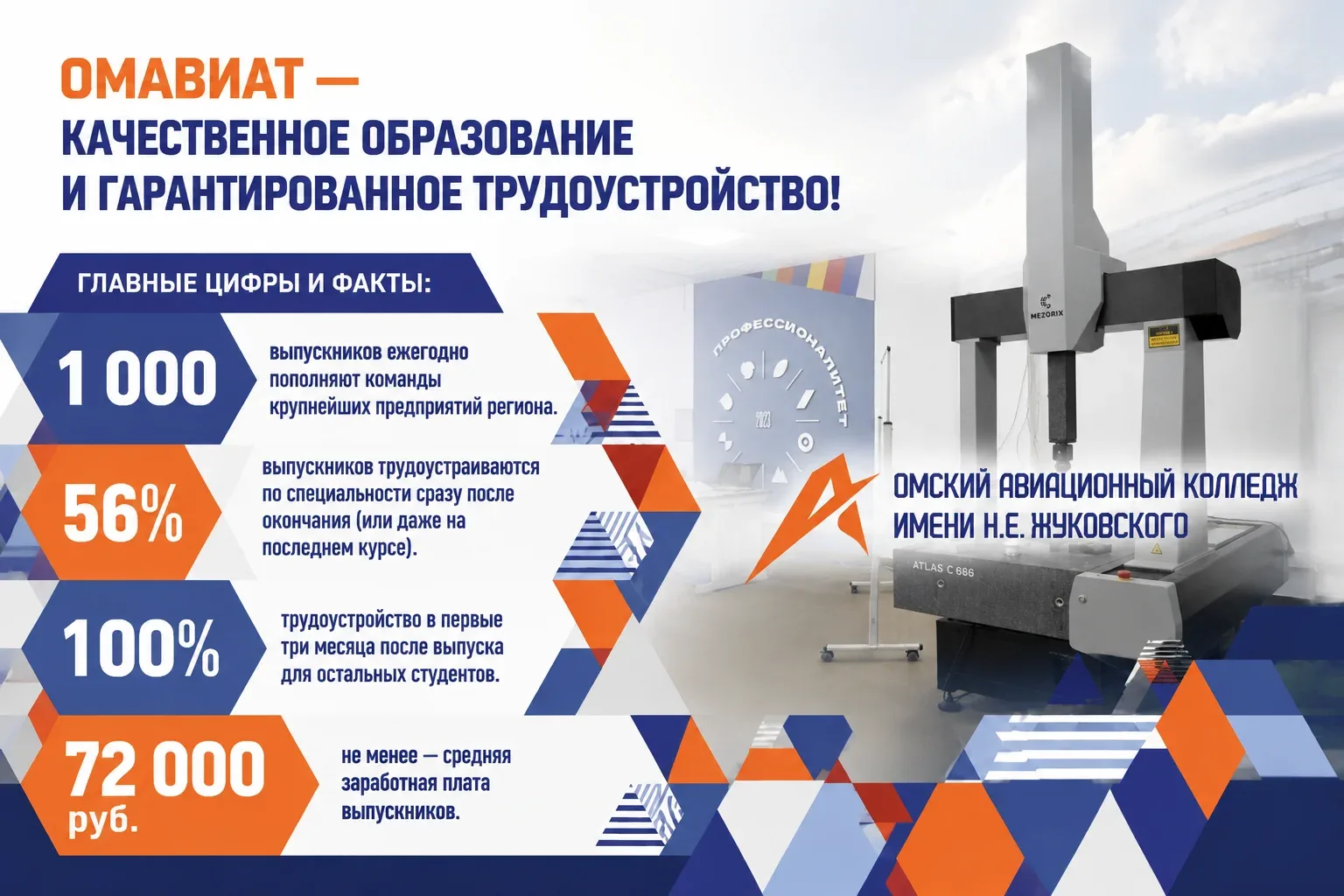 Омавиат — колледж гарантированного трудоустройства, который ведет подготовку по самым востребованным